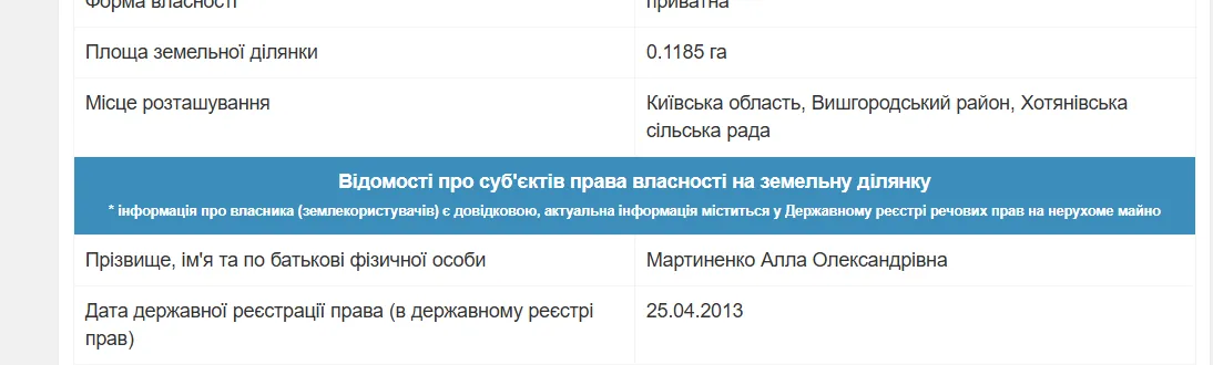 Витяг з реєстру