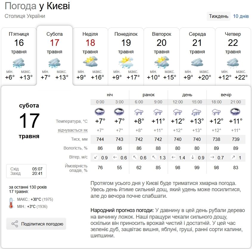 Умеренные дожди и до +16°С: подробный прогноз погоды по Киевщине на 17 мая