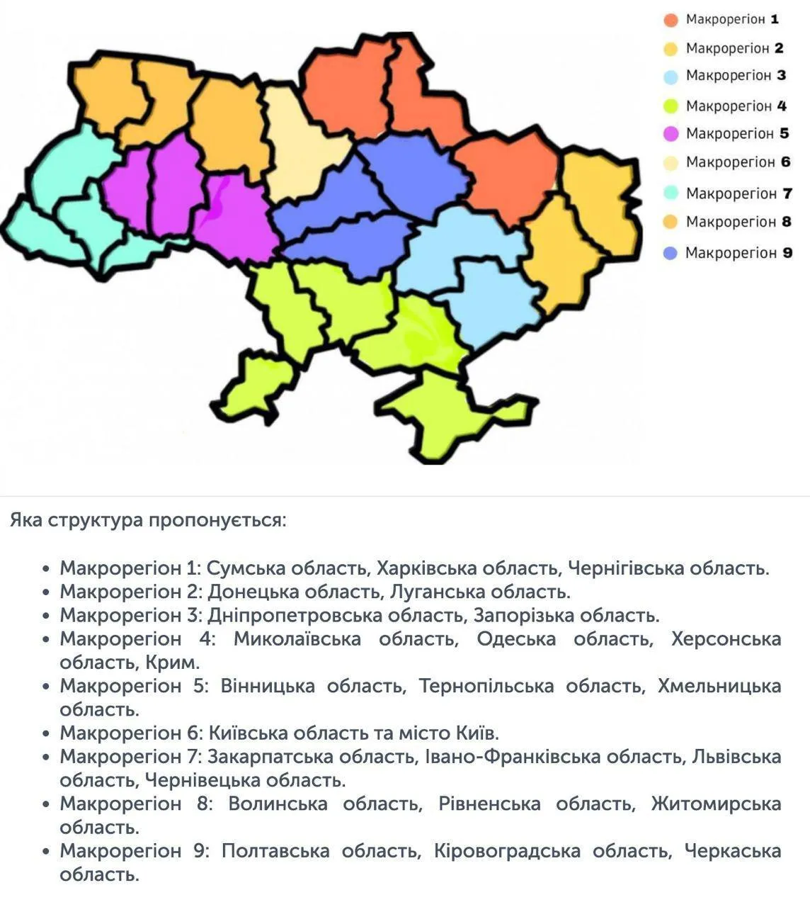 Як поділять регіони