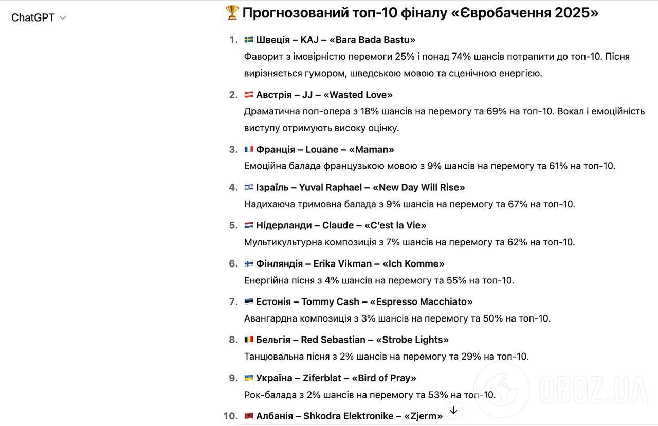 Україна в лідерах: штучний інтелект зробив прогноз на фінал Євробачення 2025 і назвав переможця