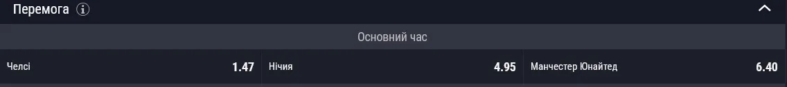 Кто победит в матче Челси МЮ