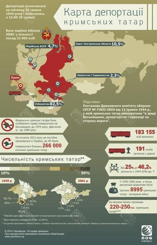 Один із найтяжчих злочинів радянського режиму: в Україні вшановують пам'ять жертв геноциду кримськотатарського народу