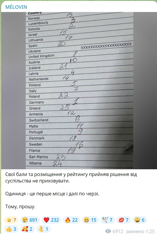 Стали известны имена жюри, которое оценивало выступление участников Евровидения 2025 от Украины: вокруг них разгорелся скандал
