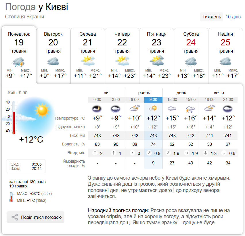 Дощі та до +17°С: прогноз погоди по Київщині на 19 травня