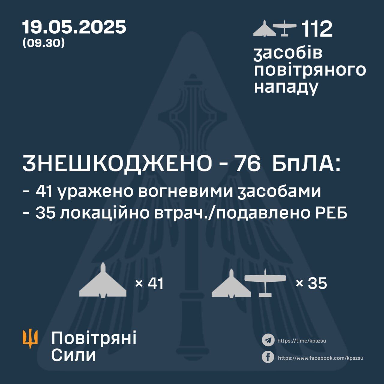 Россия атаковала Украину более чем сотней дронов, пострадали пять областей: сколько БПЛА удалось сбить
