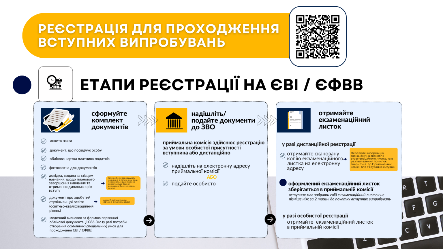 В Україні розпочалась реєстрація на вступ до магістратури та аспірантури