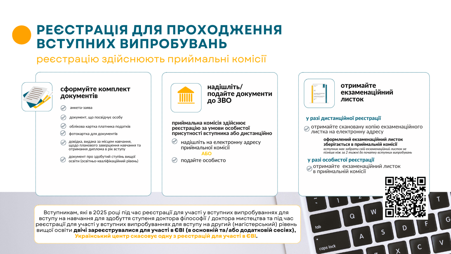 В Україні розпочалась реєстрація на вступ до магістратури та аспірантури