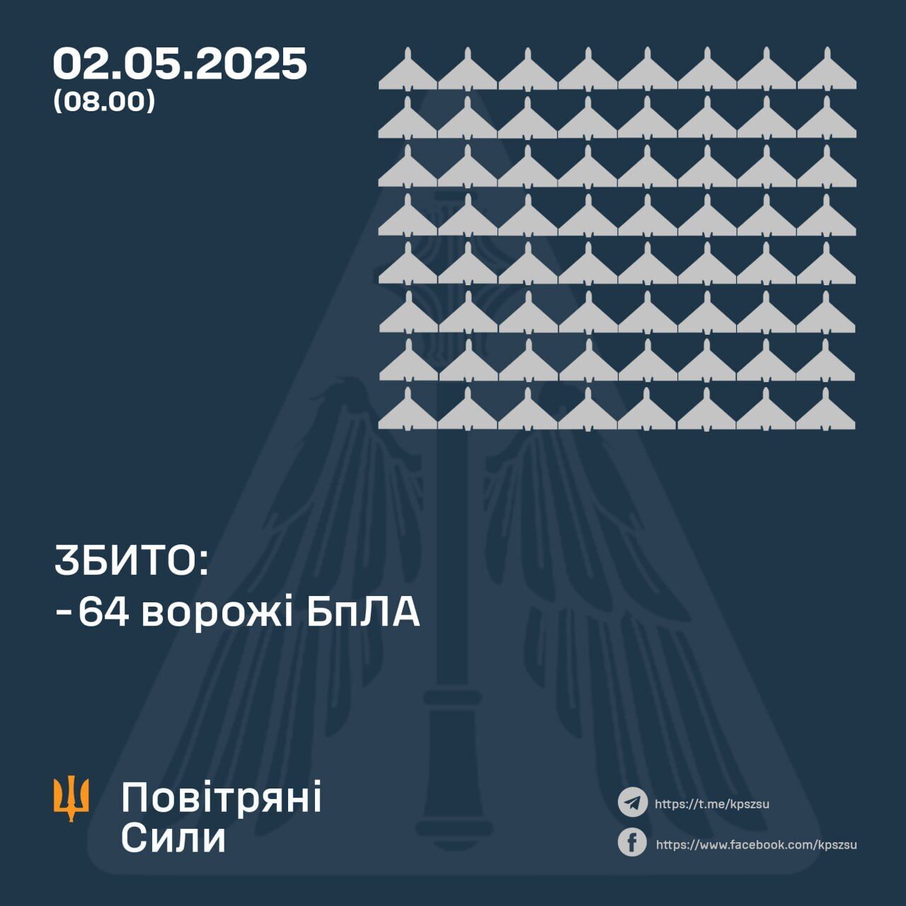 Над Україною збили 64 "Шахеди", через атаку РФ постраждали Запоріжжя, Дніпропетровщина й Донеччина