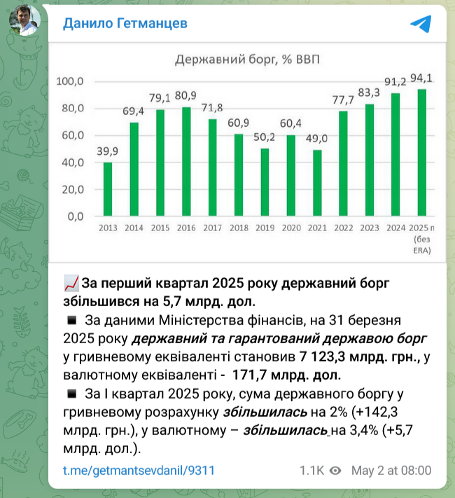 Как вырос госдолг Украины