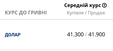 В українських банках зріс курс готівкового долара