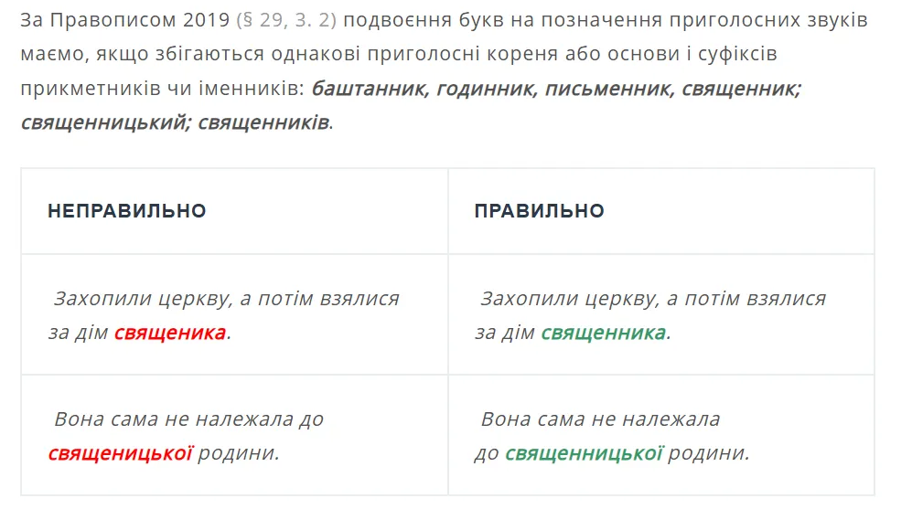 "Священик" или "священник"? Как правильно писать по новому украинскому правописанию