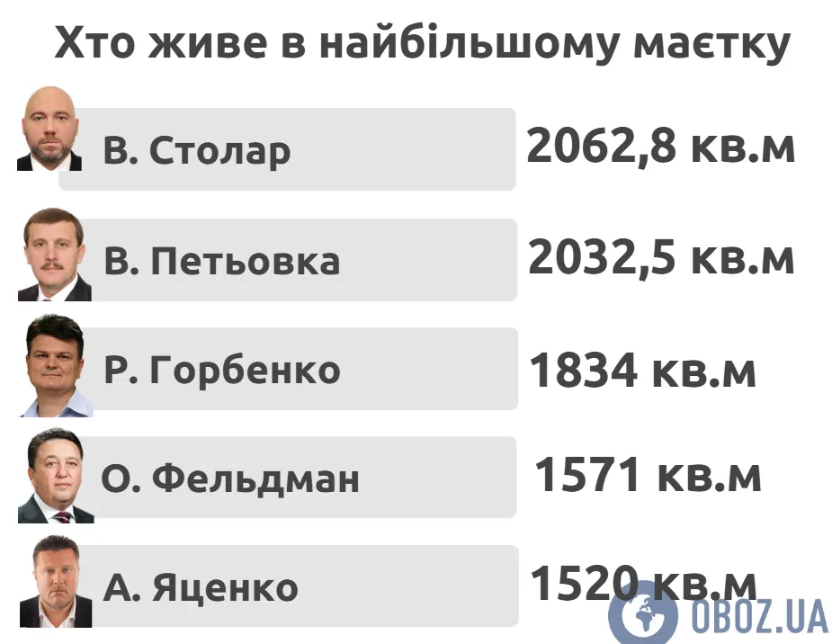 Самые большие дома
