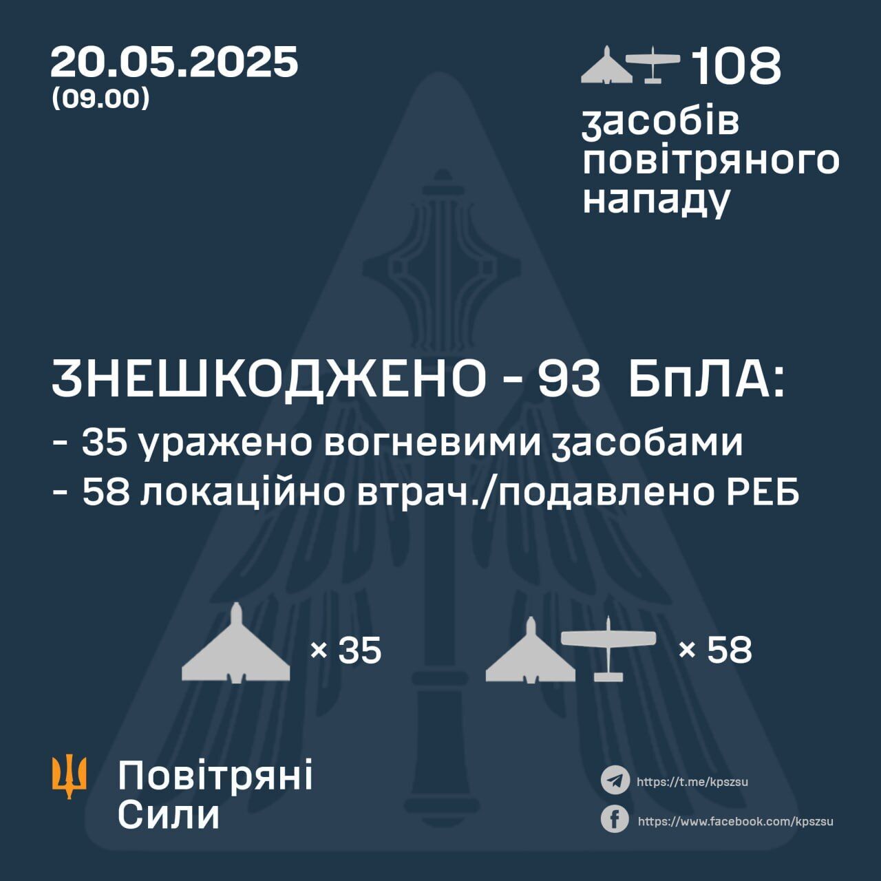 Россия снова атаковала Украину дронами: обезврежено 93 БпЛа из 108, пострадали четыре области