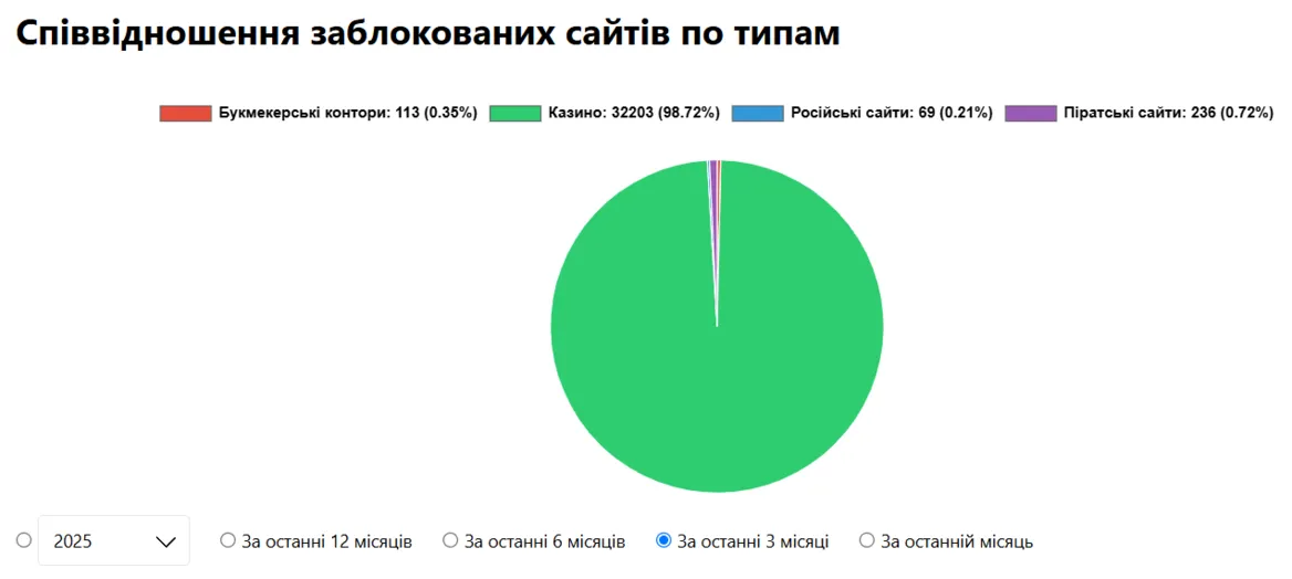 Онлайн-казино заполонили черный список