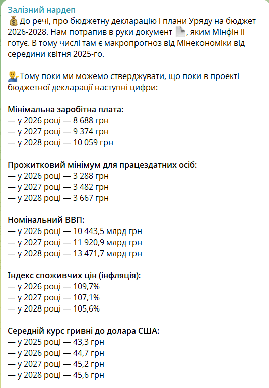 Яку мінімалку встановлять