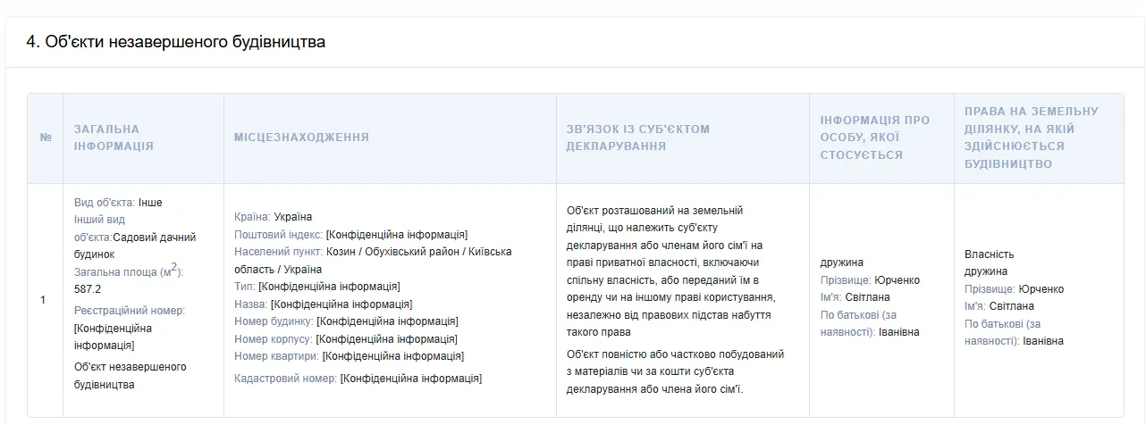 Светлана Юрченко, недвижимость, декларация