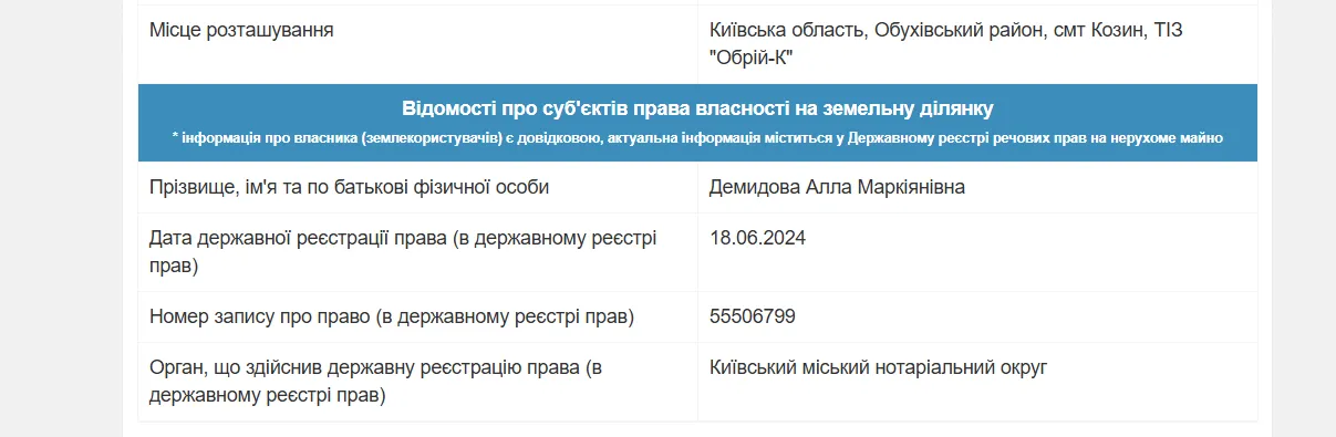 Алла Демидова, дом, право собственности