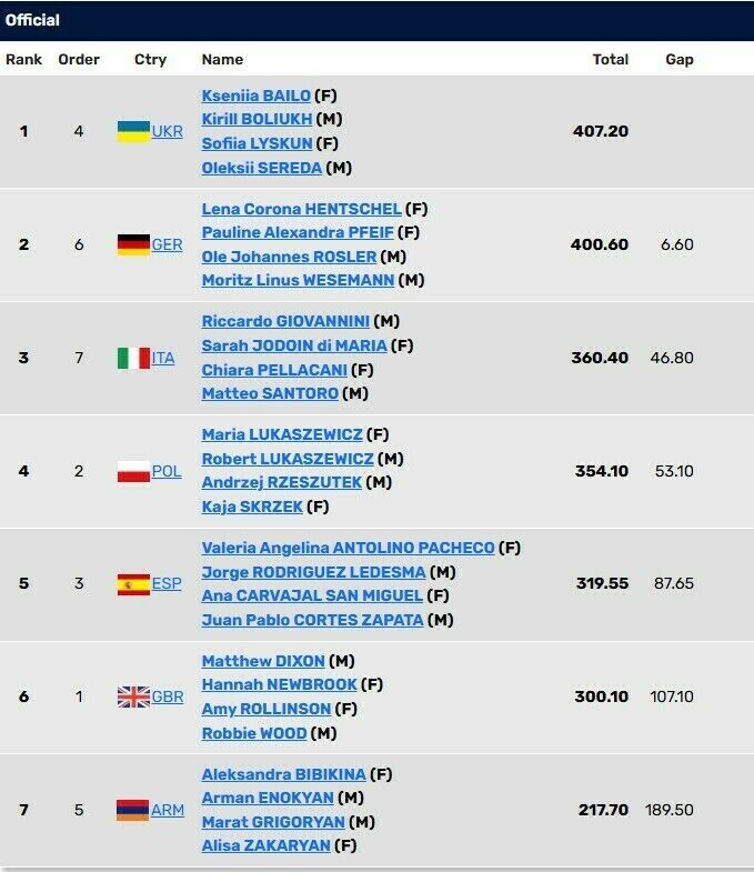 Украина последней попыткой завоевала "золото" чемпионата Европы по прыжкам в воду. Видео