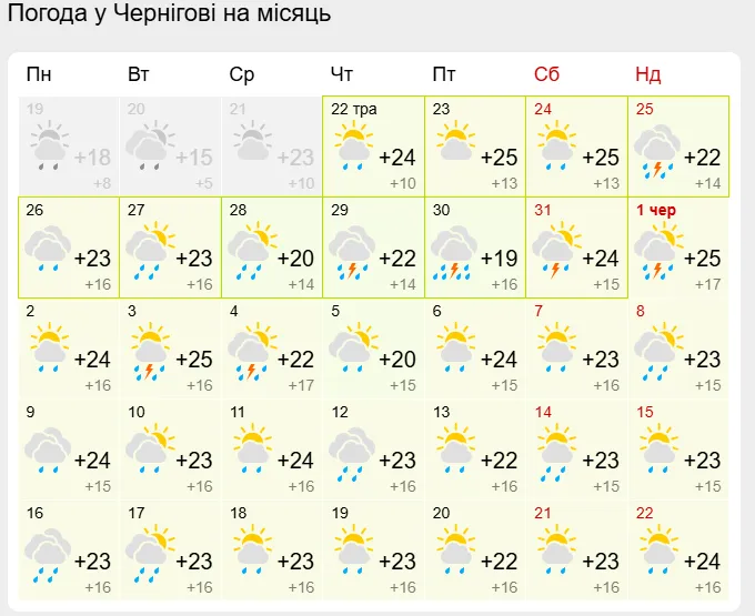 Погода в июне может удивить: будут ли заморозки и почему синоптики говорят об "аномалиях"