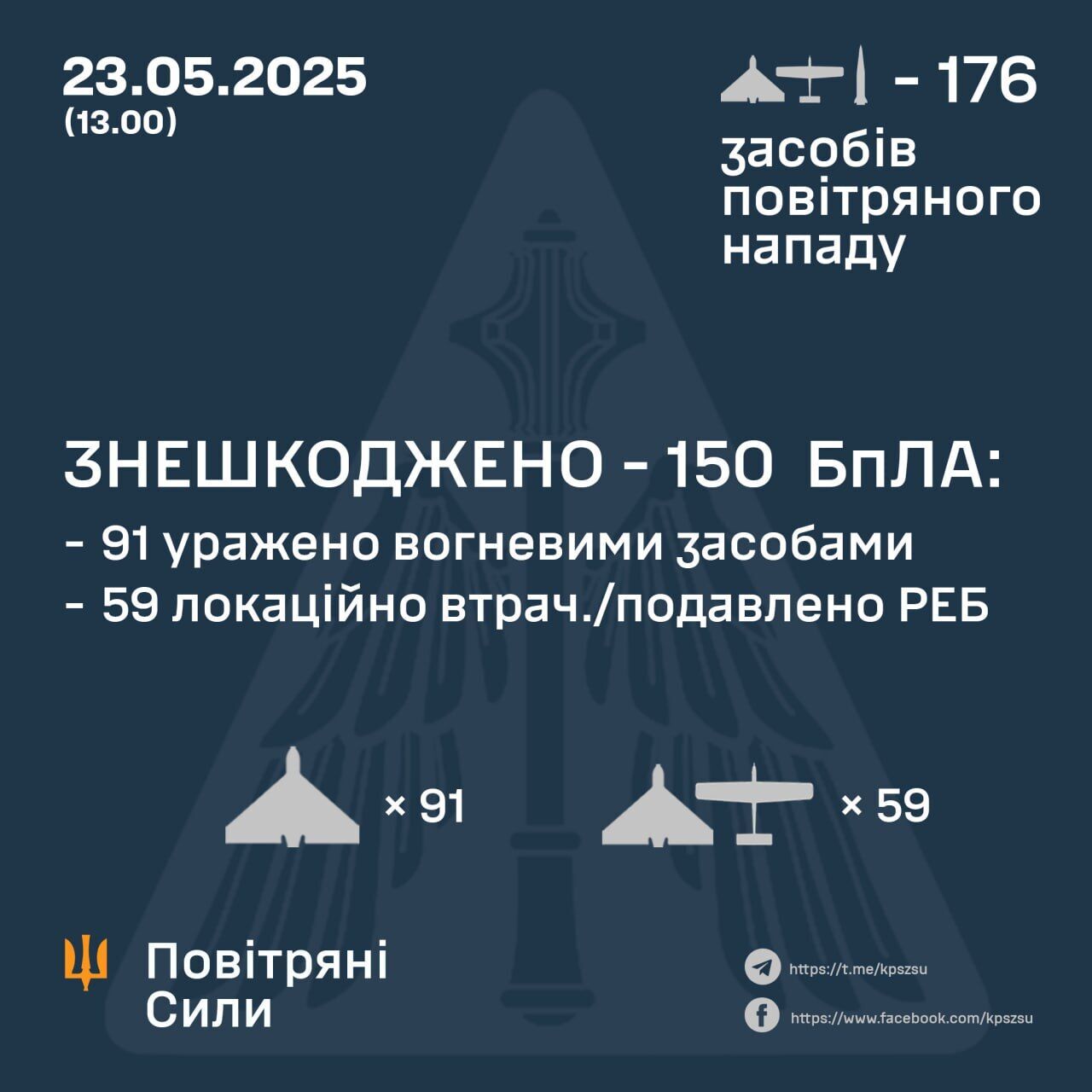 ППО України