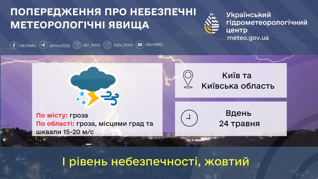 Гроза, град та шквали: детальний прогноз погоди по Київщині на 24 травня