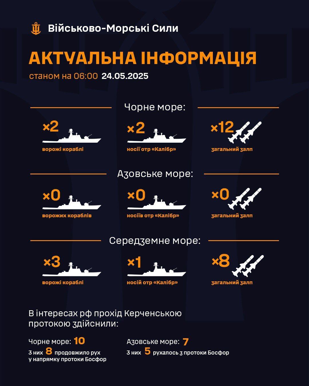 Після тривалої паузи Росія вивела у Чорне море носії "Калібрів": який можливий залп ракет