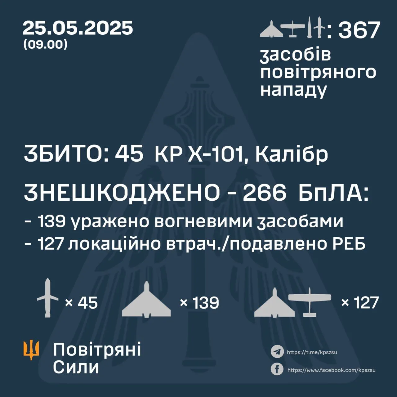 ППО України qdhiquuidtridzqroz
