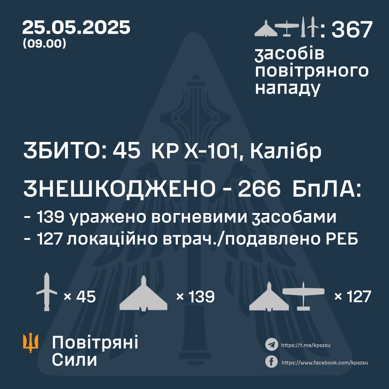 ППО