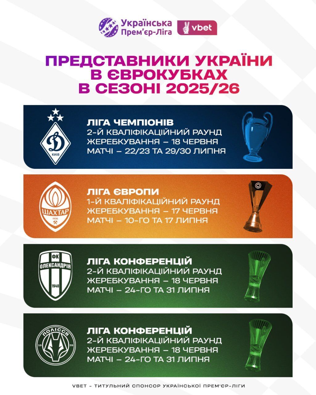 Сезон УПЛ завершен. Стало известно, какие украинские клубы сыграют в каких футбольных еврокубках. Итоговая таблица Премьер-лиги