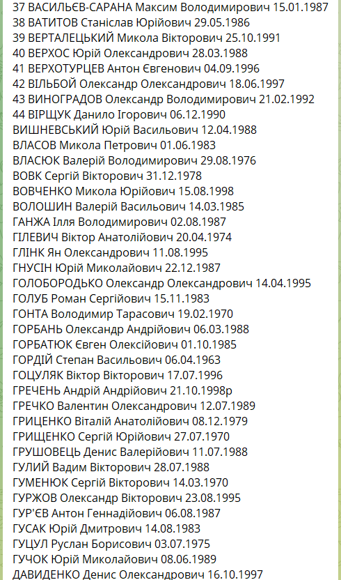 Самый большой обмен пленными: списки тех, кто вернулся из российского плена