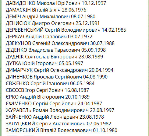 Самый большой обмен пленными: списки тех, кто вернулся из российского плена