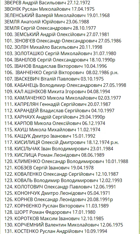 Самый большой обмен пленными: списки тех, кто вернулся из российского плена