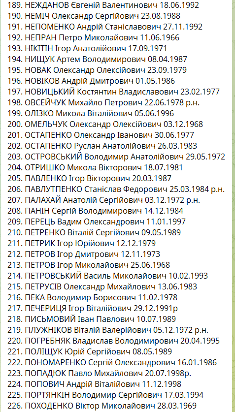 Самый большой обмен пленными: списки тех, кто вернулся из российского плена