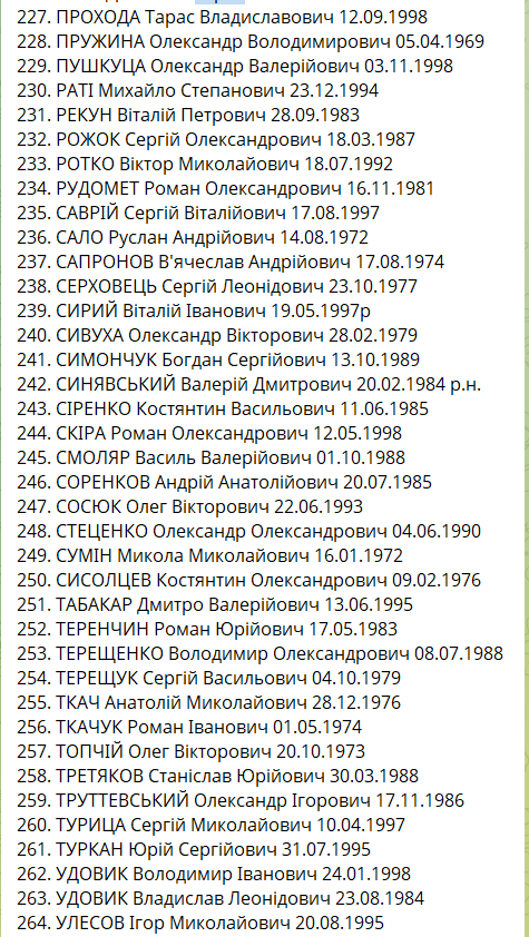 Самый большой обмен пленными: списки тех, кто вернулся из российского плена