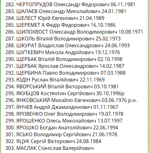 Самый большой обмен пленными: списки тех, кто вернулся из российского плена