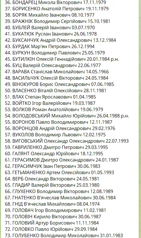 Самый большой обмен пленными: списки тех, кто вернулся из российского плена