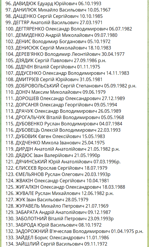 Самый большой обмен пленными: списки тех, кто вернулся из российского плена