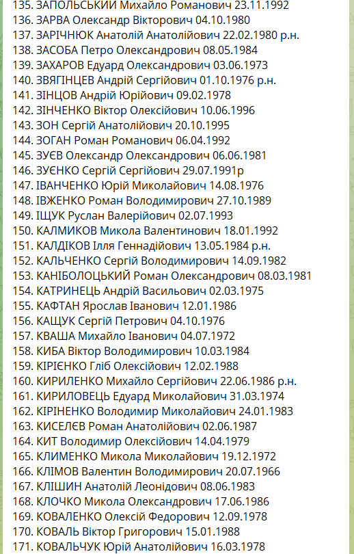 Самый большой обмен пленными: списки тех, кто вернулся из российского плена