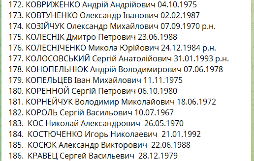 Самый большой обмен пленными: списки тех, кто вернулся из российского плена