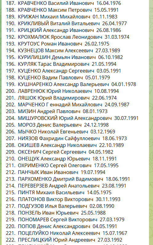 Самый большой обмен пленными: списки тех, кто вернулся из российского плена