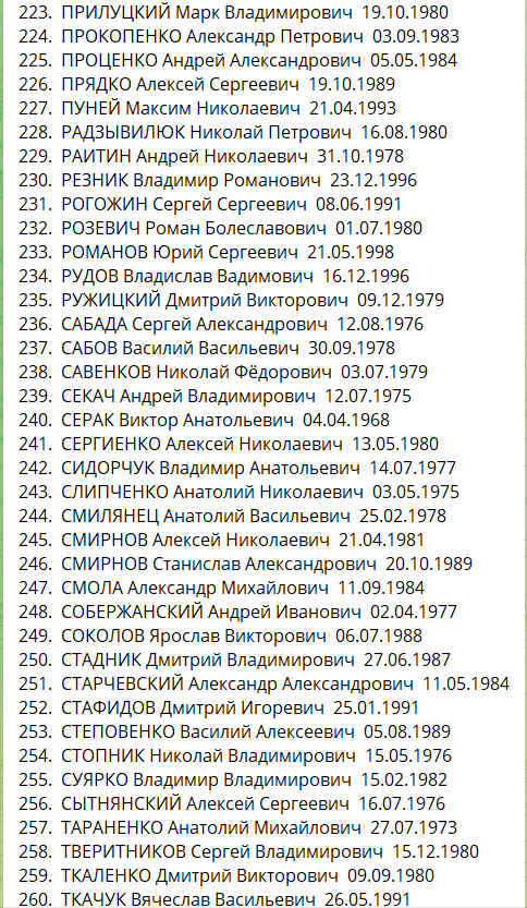 Самый большой обмен пленными: списки тех, кто вернулся из российского плена
