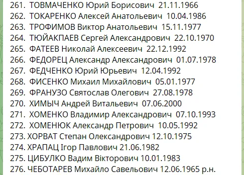 Самый большой обмен пленными: списки тех, кто вернулся из российского плена