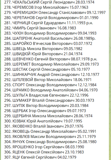 Самый большой обмен пленными: списки тех, кто вернулся из российского плена