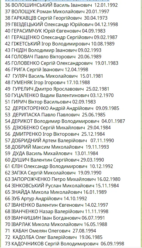 Самый большой обмен пленными: списки тех, кто вернулся из российского плена