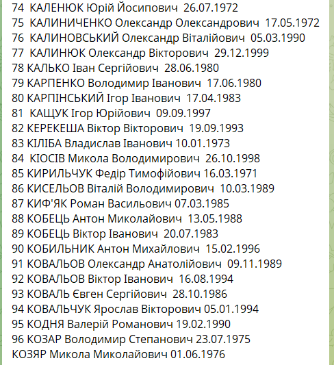 Самый большой обмен пленными: списки тех, кто вернулся из российского плена