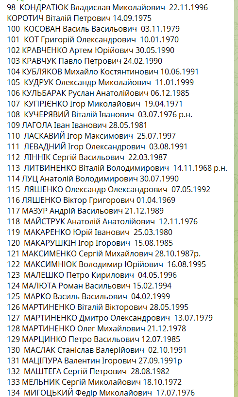 Самый большой обмен пленными: списки тех, кто вернулся из российского плена