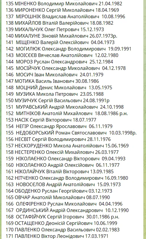 Самый большой обмен пленными: списки тех, кто вернулся из российского плена