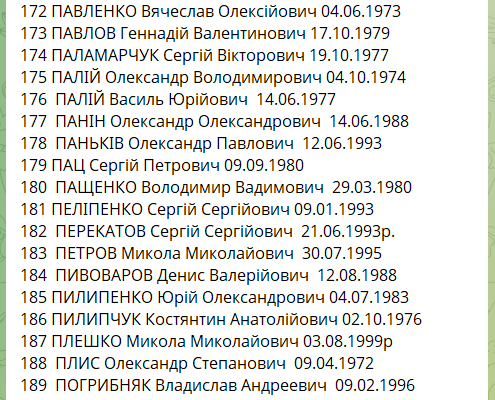 Самый большой обмен пленными: списки тех, кто вернулся из российского плена