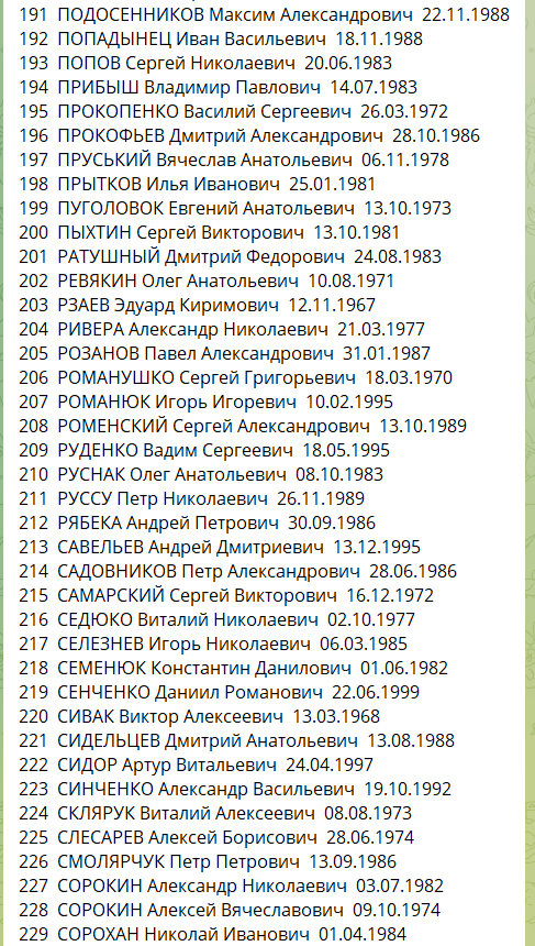 Самый большой обмен пленными: списки тех, кто вернулся из российского плена