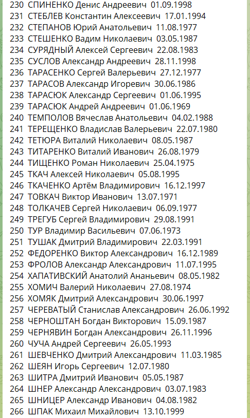 Самый большой обмен пленными: списки тех, кто вернулся из российского плена